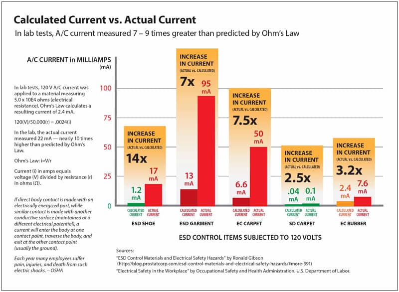 Calculated vs Actual Current