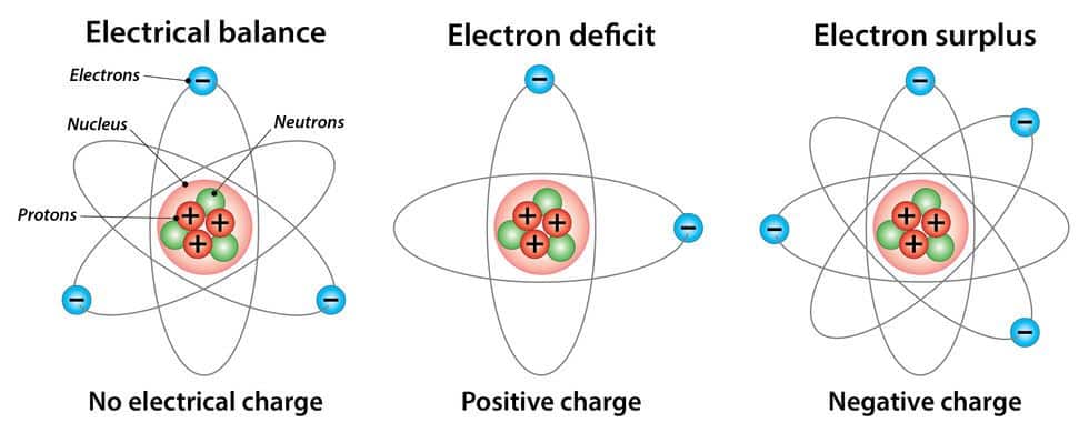 Electrical balance
