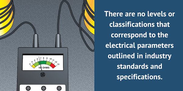 ESD Flooring Specifiers Beware - Staticworx Knowledge Base